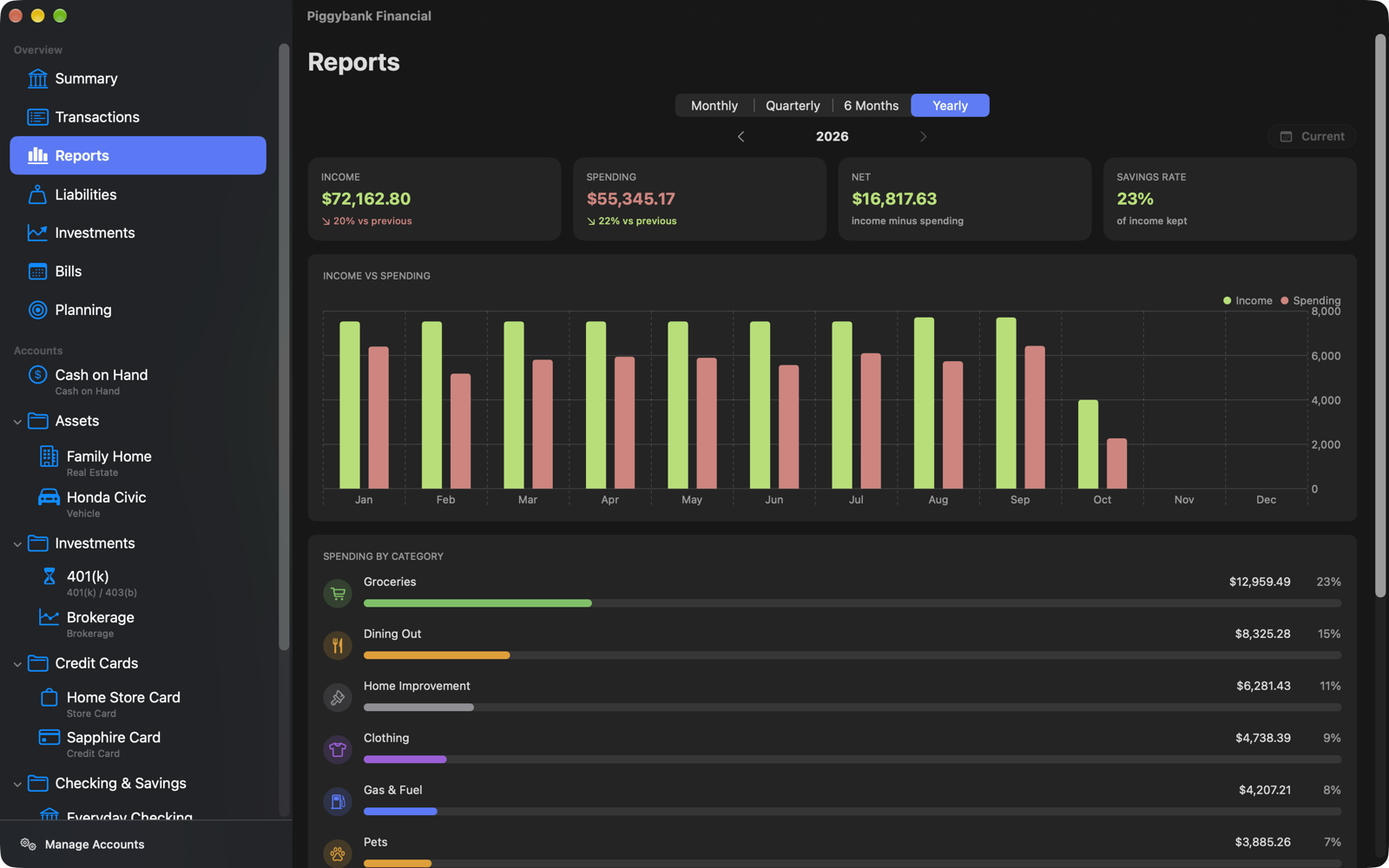 Reports