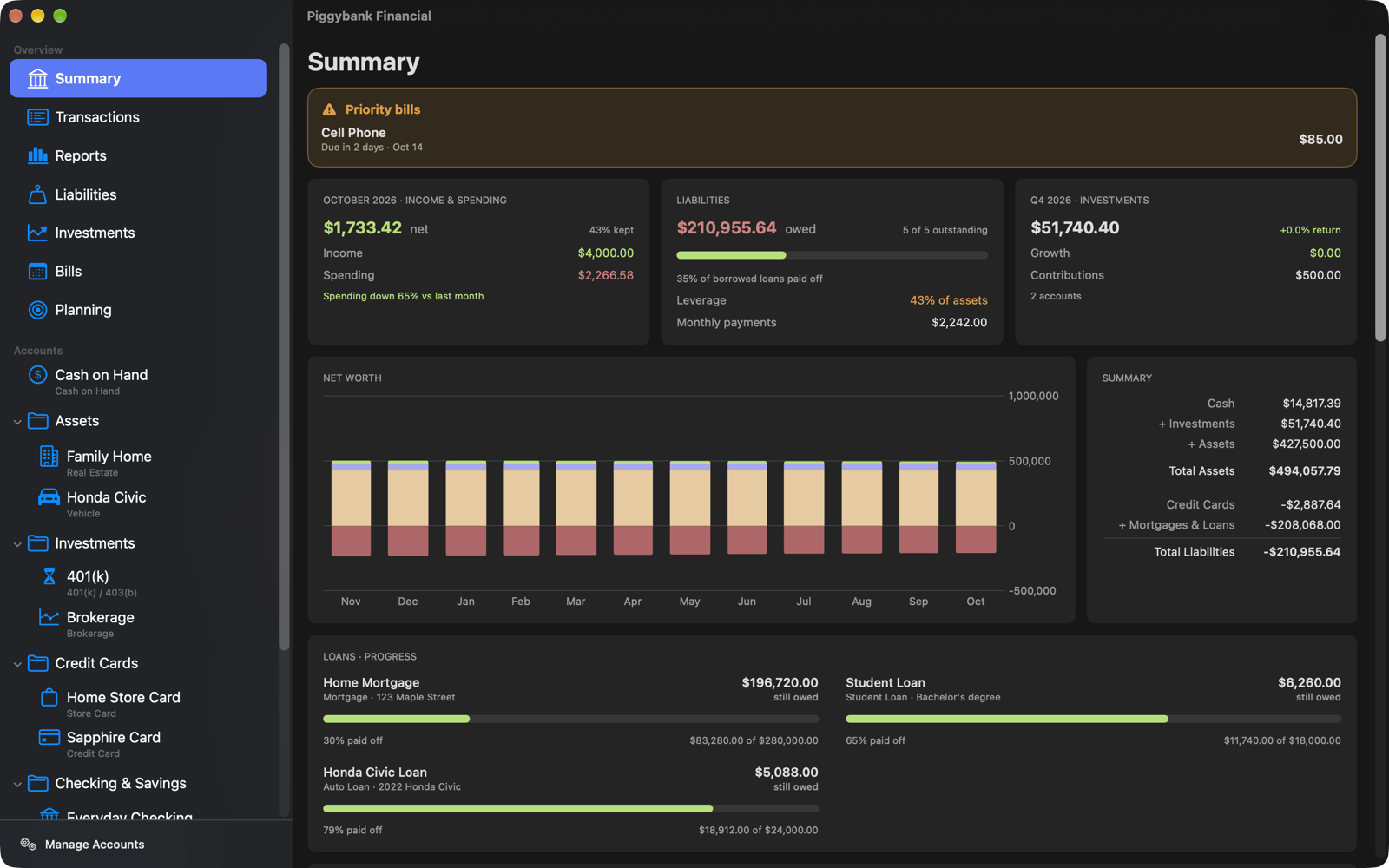 The Piggybank Financial Summary page